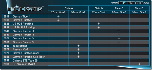 Waltersons Compatability Chart of Optional installation options for 3-Speed Gearbox
