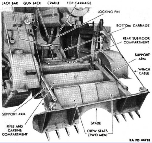 1/16 RC US 155mm Gun Motor Carriage M12 - Build