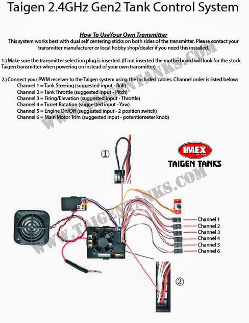 How To Use You Own Transmitter