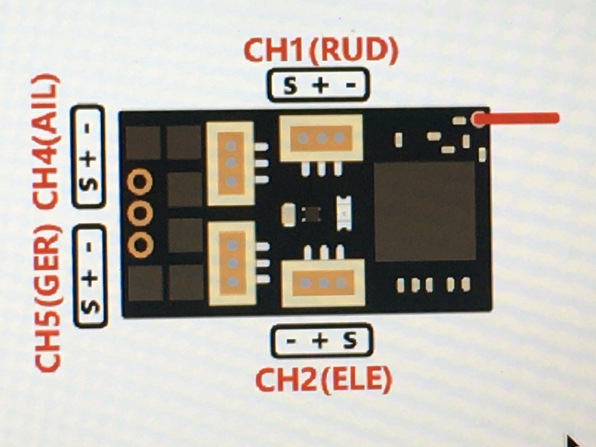 5 channels plus Telemetry for Altitude, RPM, Speed, Supply Voltage, Rx Voltage, Current, Temperature