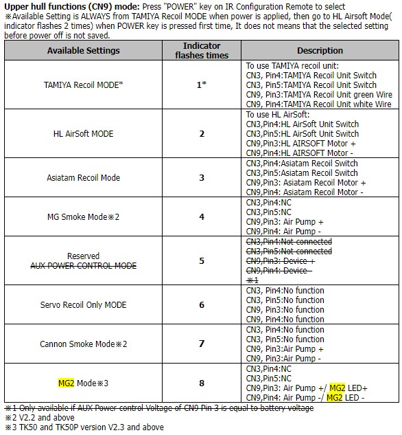 Clark MG2 mode change.jpg