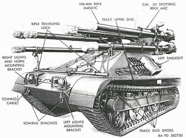 1/16 RC M-50A1 Ontos - Converting the Takom kit to RC - Build