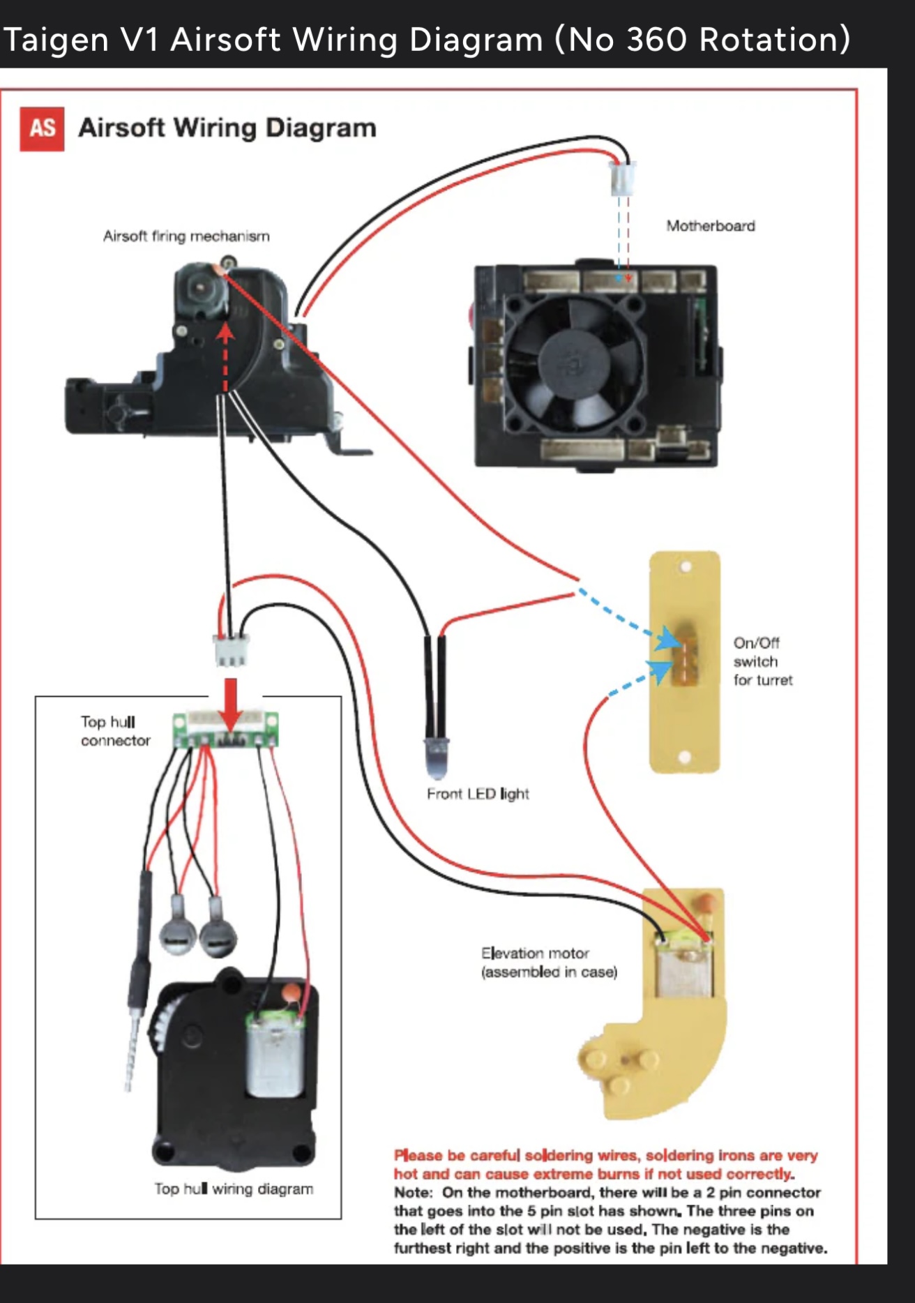 Even though this is for the V1, this picture kind of gives you an idea of how the wiring for the Airsoft models is done, even though there is no slip ring in this diagram, it’s still the same. You can see that the wire pair for the limit switch goes straight to the MFU and does not plug into the upper hull daughter board, kind of like what you have going on in your model.