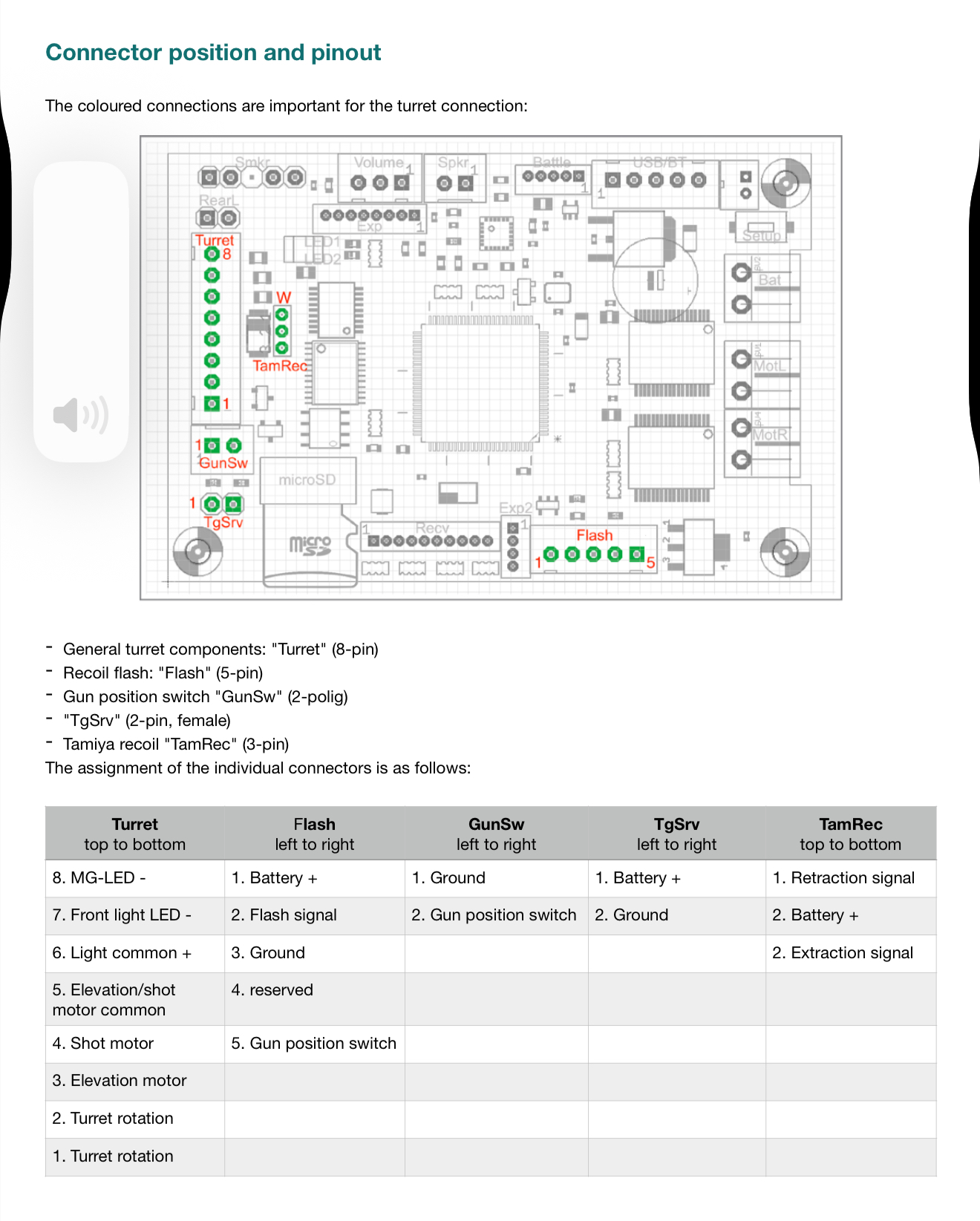 This is for connecting an ElMod MFU to a Taigen/Torro model, but it gives you the gist of what’s going on with the wiring.