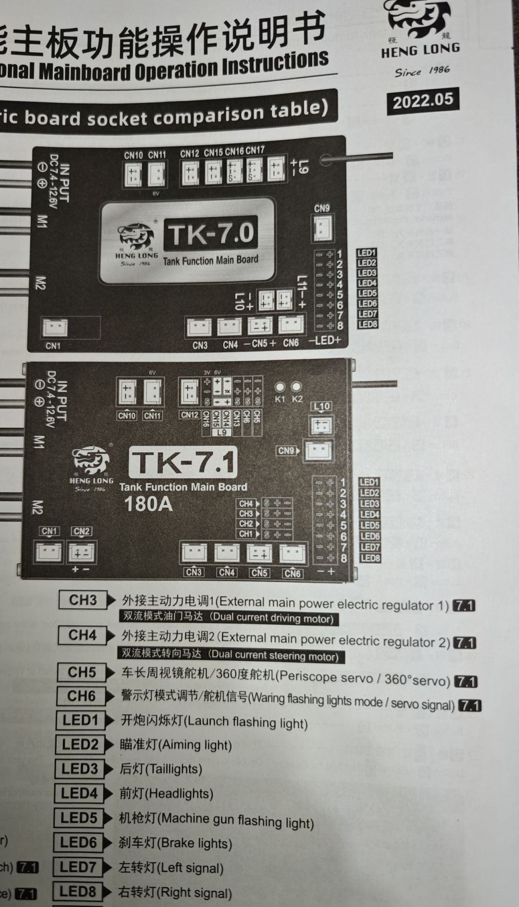 TK 7.0 LED position details