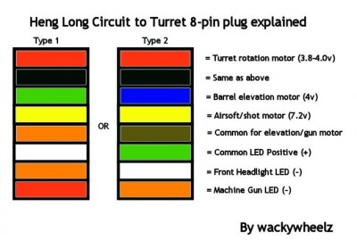 8-PIN WIRING COLOR GUIDE