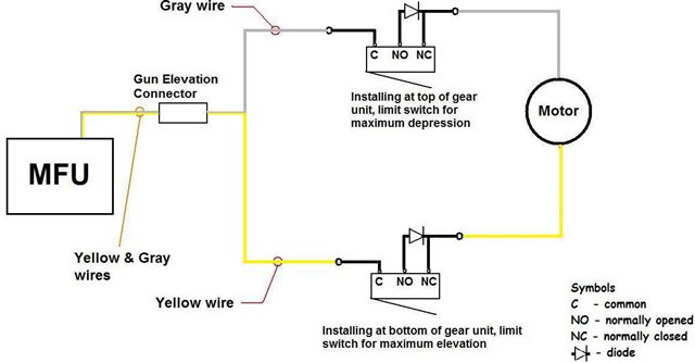 Wiring Diagram For Limit Switch - Wiring Diagram Schemas