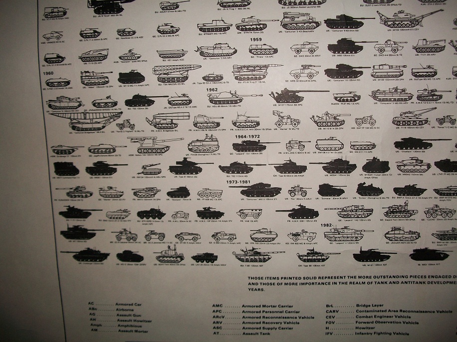 All the Tank ever Built 006.JPG
