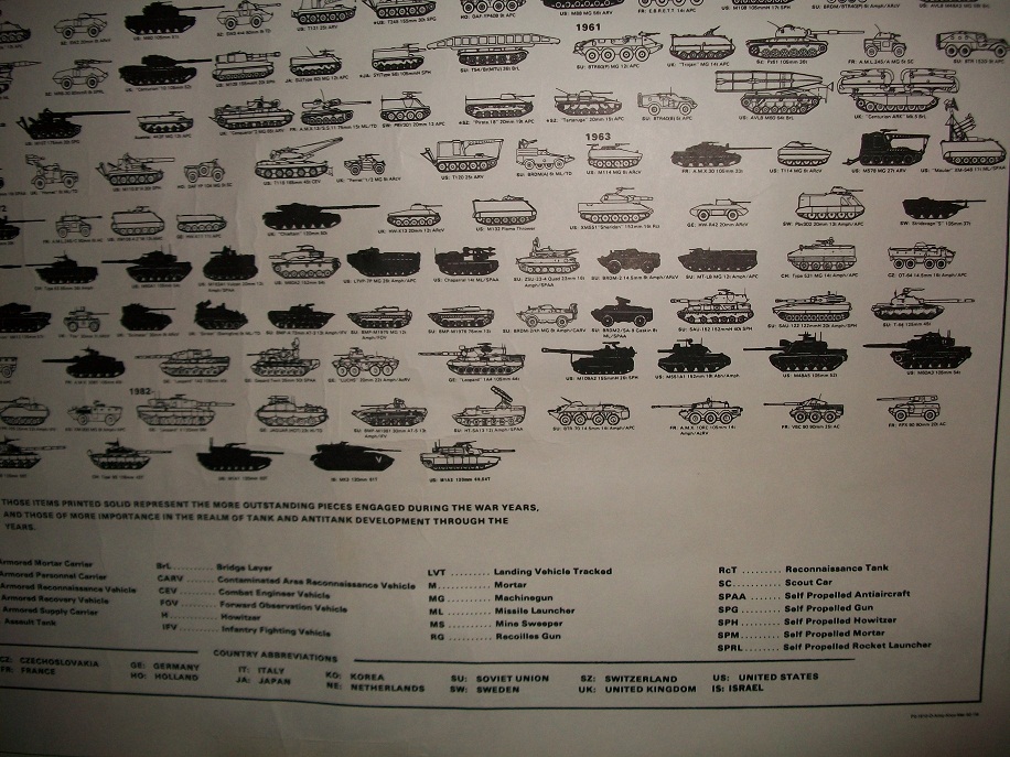 All the Tank ever Built 007.JPG