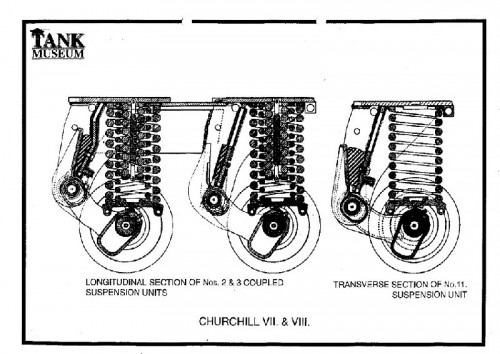 Churchill Mk VII suspension detail