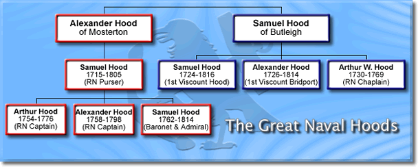 Hood family tree of Great Naval servicemen of the Royal Navy