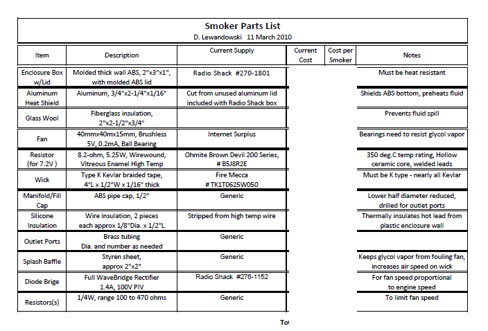 smoker parts list.png