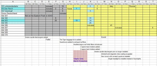 Taigen Tiger, Early, Timeline.JPG