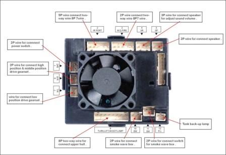 Taigen 2.4-ghz Digital Control Transmitter Package.jpg