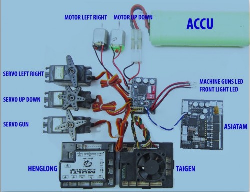 Asiatam MFU servo extension.jpeg