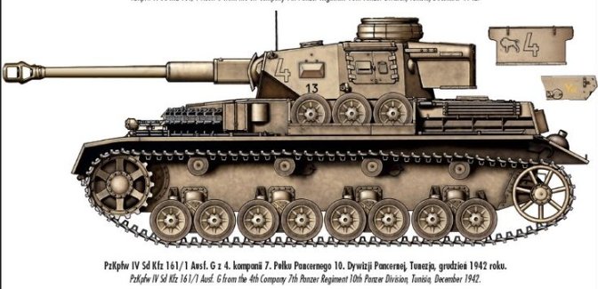 Pz IV G Tunisia 10th Panzer