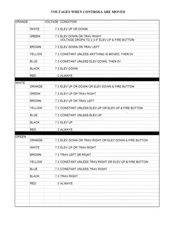 VOLTAGE WHEN CONTROLS ARE MOVED PAGE 1 reduced.jpg