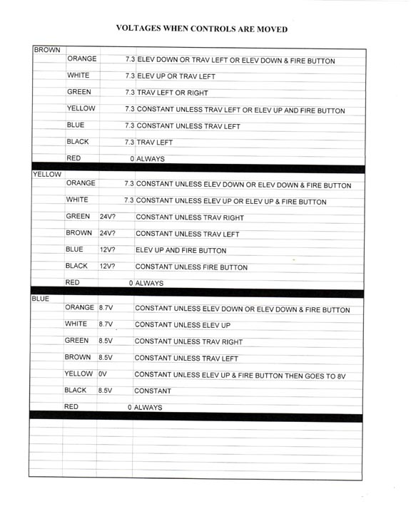 VOLTAGE WHEN CONTROLS ARE MOVED PAGE 2 reduced.jpg