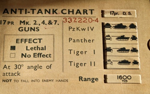 Anti-tank penetration 17Pdr at 1600 yds