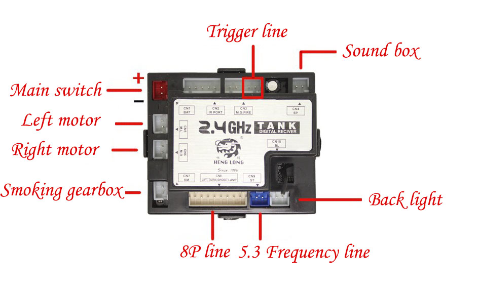 HL 5.3 MFU connectors