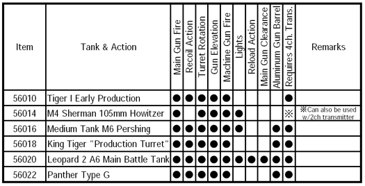 Tamiya full-option Tank features