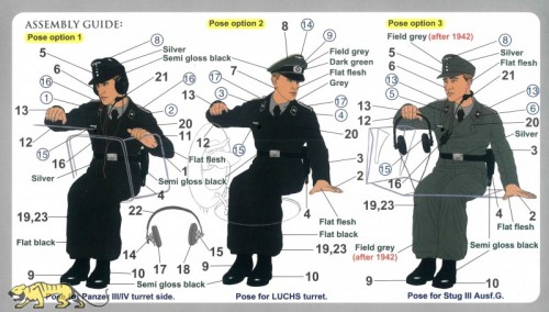 Panzer Uniform colours- chart from Axel's Modellbau