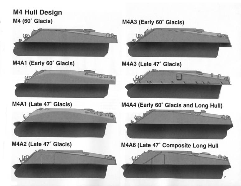 Sherman glacis plate angles..