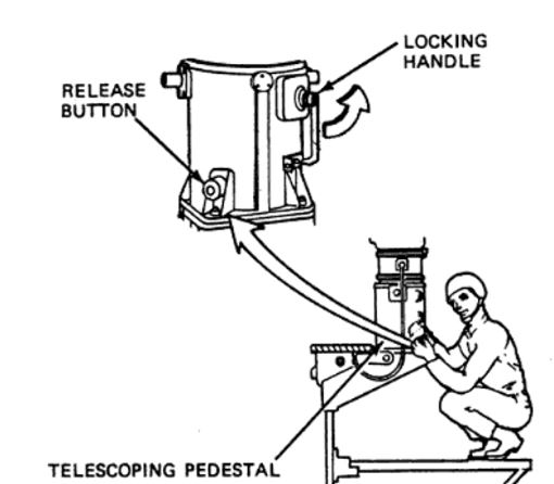 M-113 Tow missile mounting