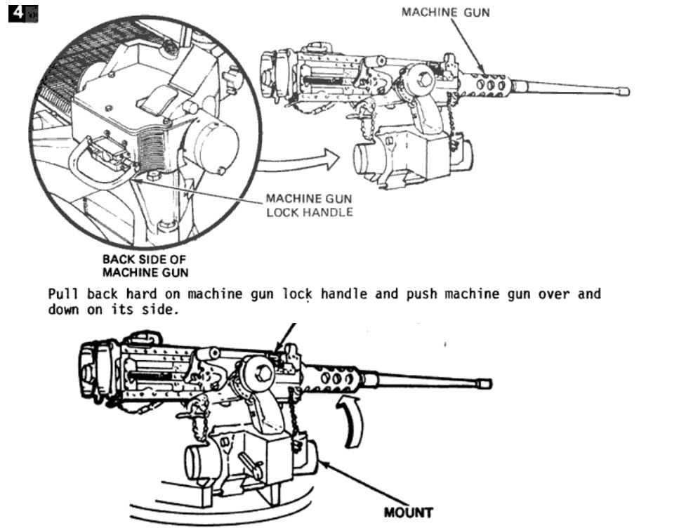 M-113 with TOW launcher cupola MG mount