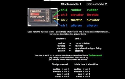 Stick modes and receiver channels