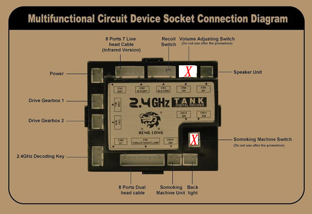 HL Multi Function Unit connectors.