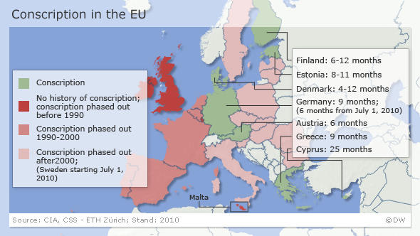 Conscription in the EU