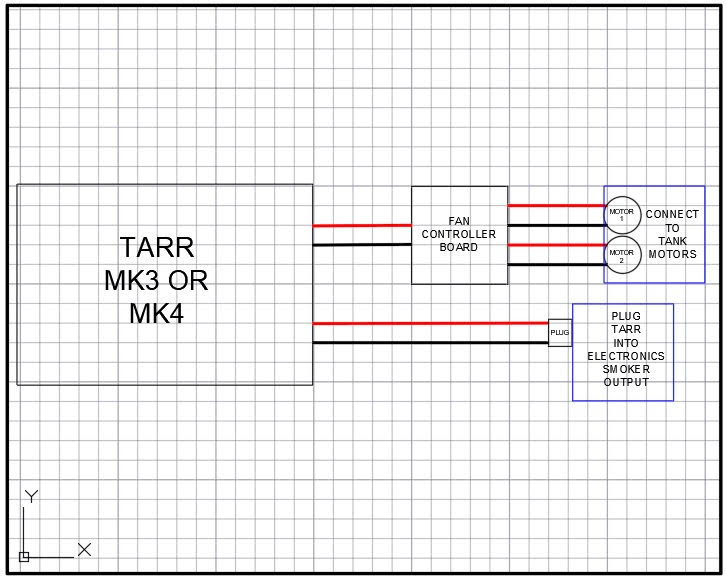 Tarr Mk 111 Pro and Mk IV Pro smoke unit wiring