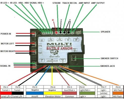 HL MFU connectors-RX18