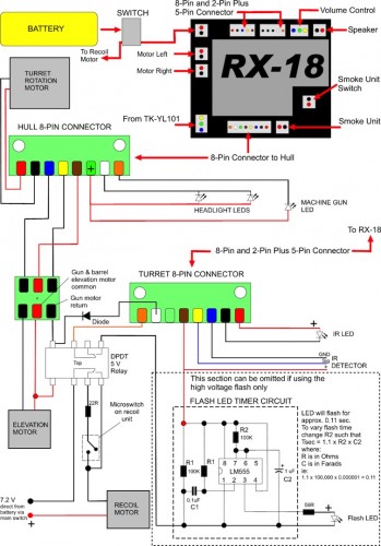 RX18 Wiring