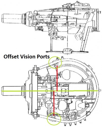 Offset vision ports