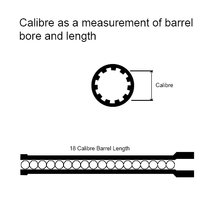 220px-Calibre_bore_length_gdl.png