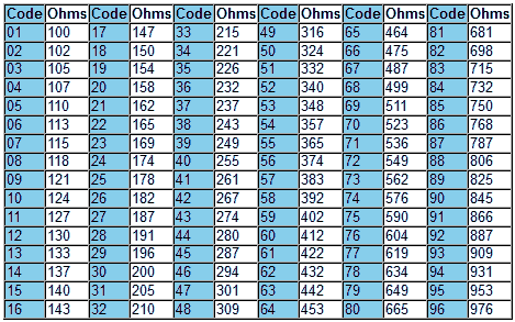 SMT-E96-codes.gif