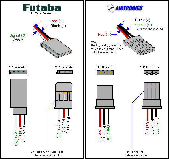 SERVO CONNECTORS.gif