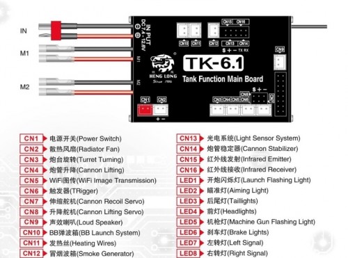 TK6.1 connections
