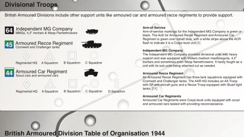 WW2 British Armoured Reconnaissance Regiment markings