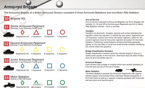 WW2 British Armoured Brigade unit markings